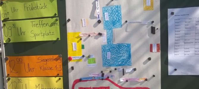Unser Schulsportfest am 19.06.2018 Unser Schulsportfest am 19.06.2018